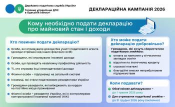 Деклараційна кампанія 2026: кому необхідно подати декларацію про майновий стан і доходи