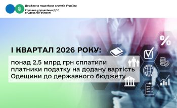 І квартал 2026 року: понад 2,5 млрд грн сплатили платники податку на додану вартість Одещини до державного бюджету 