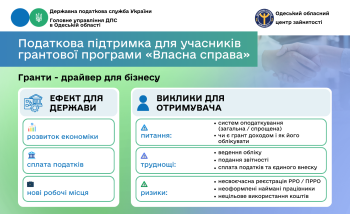 Податкова підтримка для учасників грантової програми "Власна справа"