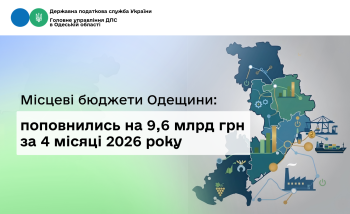 Місцеві бюджети Одещини: поповнились на 9,6 млрд грн за 4 місяці 2026 року