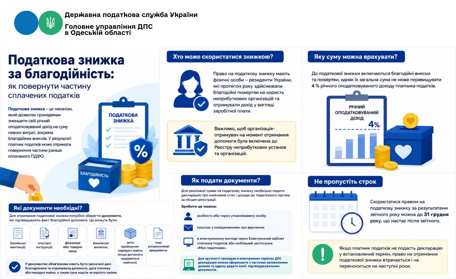 Податкова знижка за благодійність: як повернути частину сплачених податків