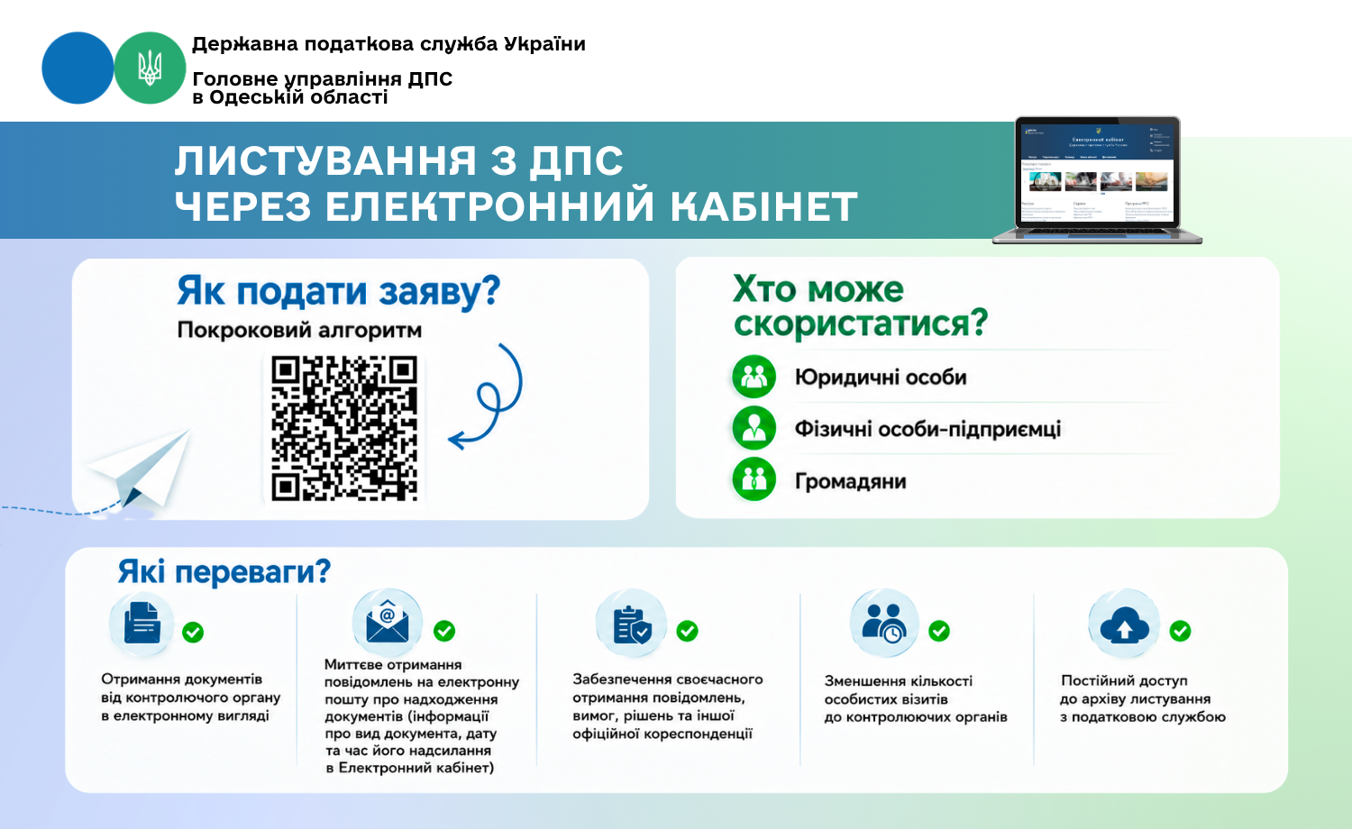 Листування з ДПС через Електронний кабінет