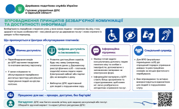 Впровадження принципів безбар’єрної комунікації та доступності інформації