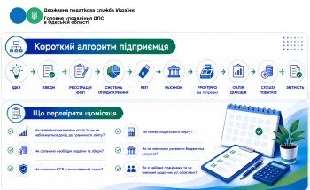 Як відкрити власну справу: від реєстрації ФОП до подання звітності