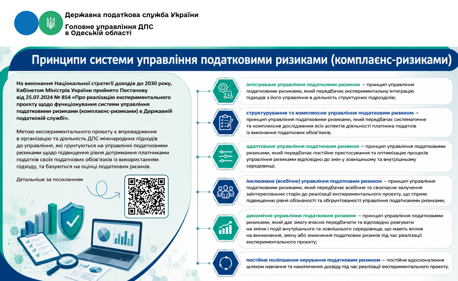 Принципи системи управління податковими ризиками (комплаєнс-ризиками)