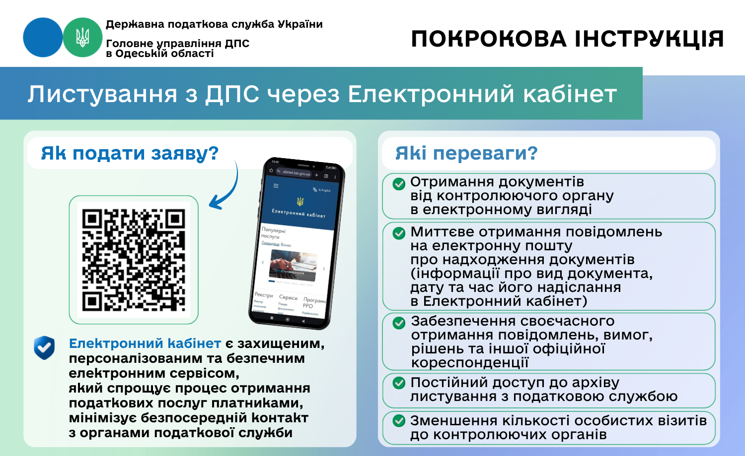 Листування з ДПС через Електронний кабінет