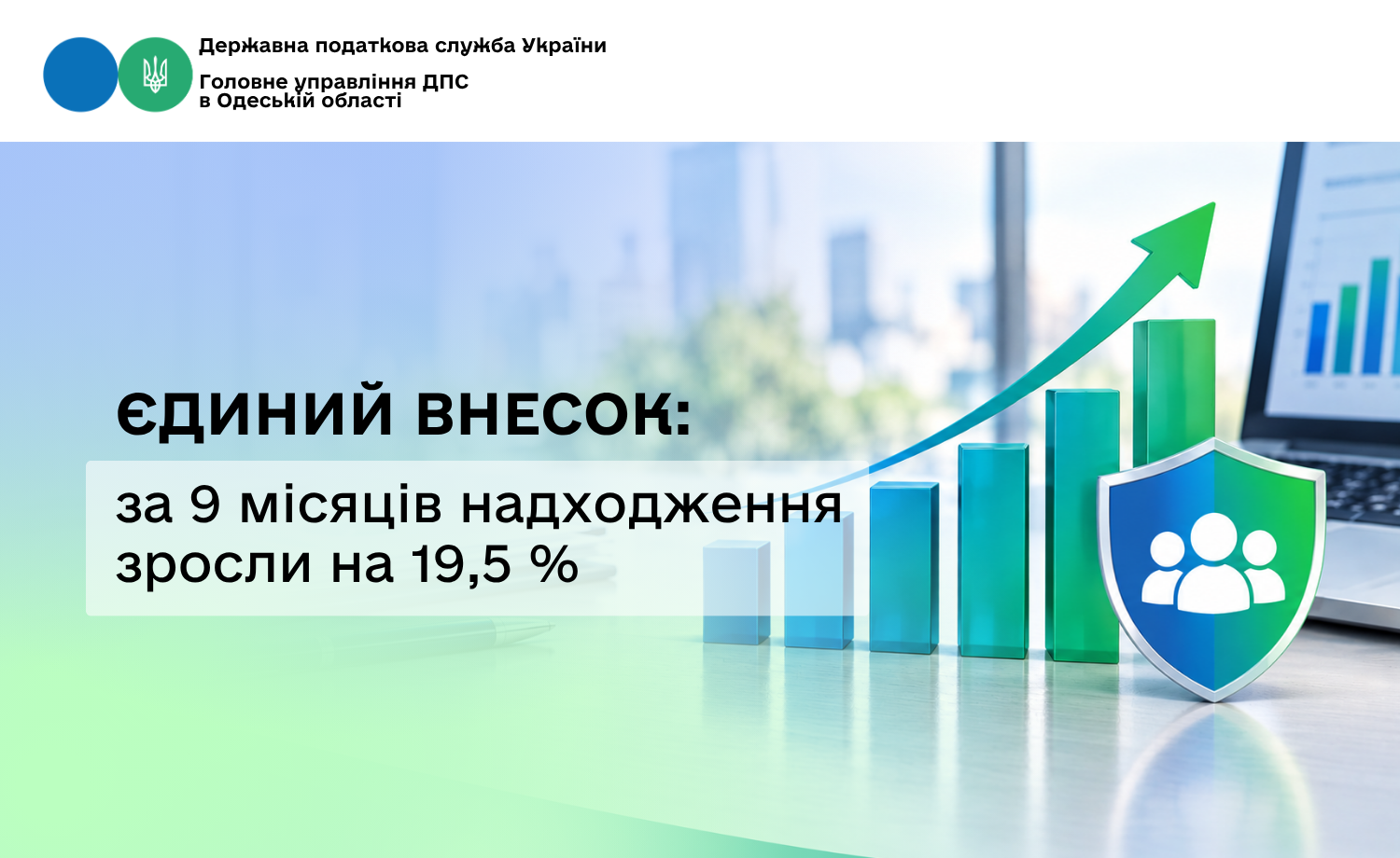 Єдиний внесок: за 9 місяців надходження зросли на 19,5 %