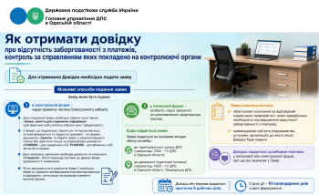 Як отримати довідку про відсутність заборгованості з платежів