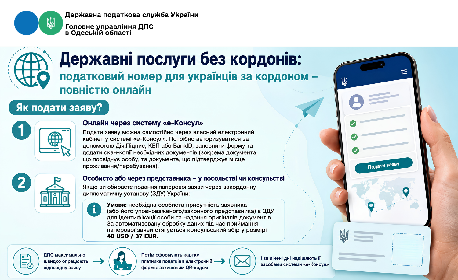 Державні послуги без кордонів податковий номер для українців за кордоном – повністю онлайн