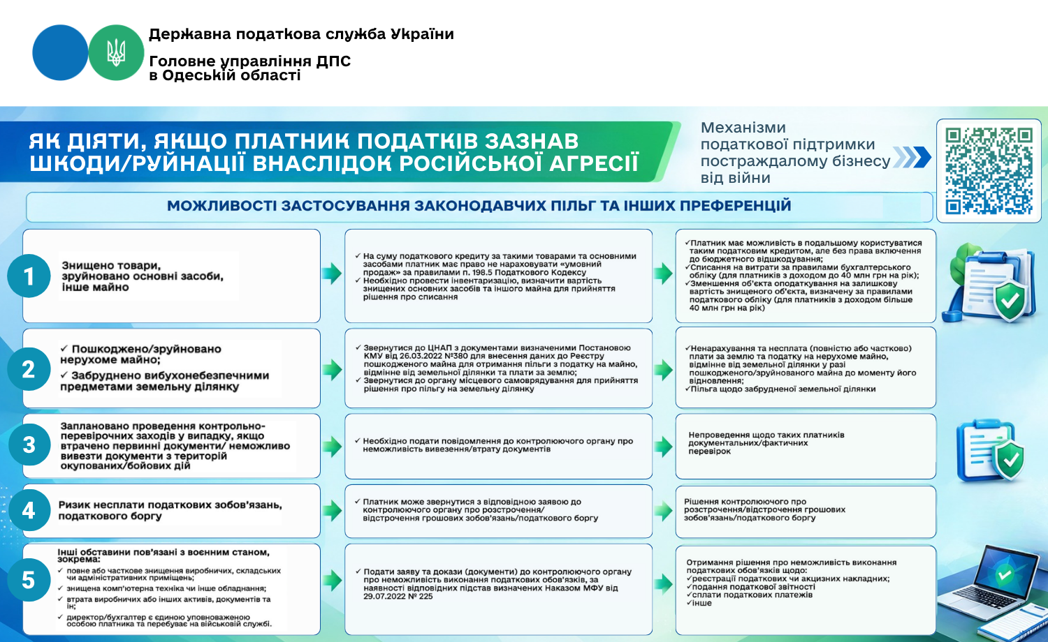 Як діяти, якщо платник податків зазнав шкоди/руйнації внаслідок російської агресії