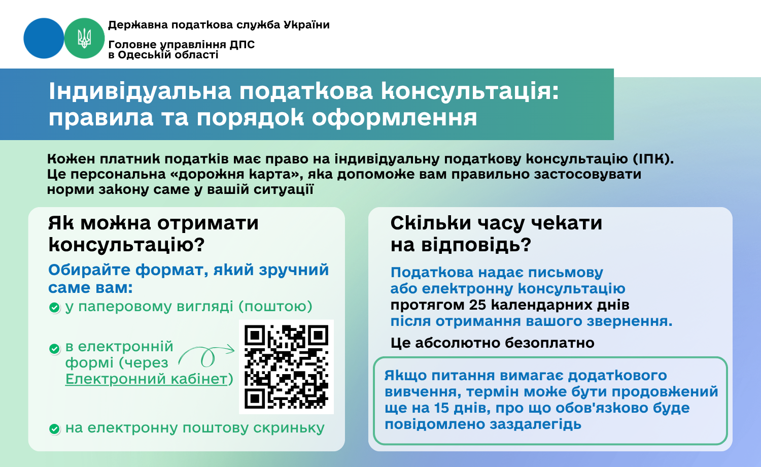 Індивідуальна податкова консультація: правила та порядок оформлення